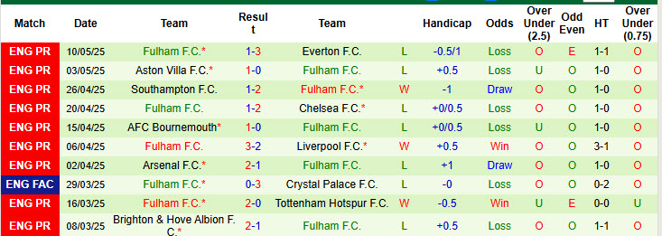 Nhận định, soi kèo Brentford vs Fulham, 21h00 ngày 18/5: Bầy ong săn mồi - Ảnh 3