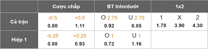 Nhận định, soi kèo Celta Vigo vs Rayo Vallecano, 0h00 ngày 19/5: Khó cho khách - Ảnh 1