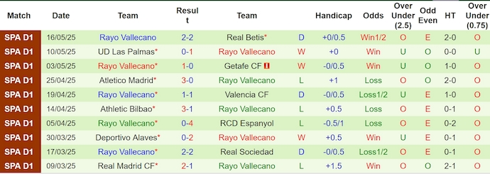 Nhận định, soi kèo Celta Vigo vs Rayo Vallecano, 0h00 ngày 19/5: Khó cho khách - Ảnh 3