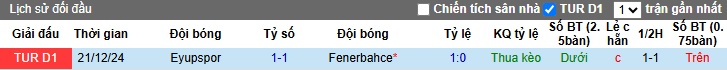 Nhận định, soi kèo Fenerbahce vs Eyupspor, 23h00 ngày 18/5: Khách rơi tự do - Ảnh 2