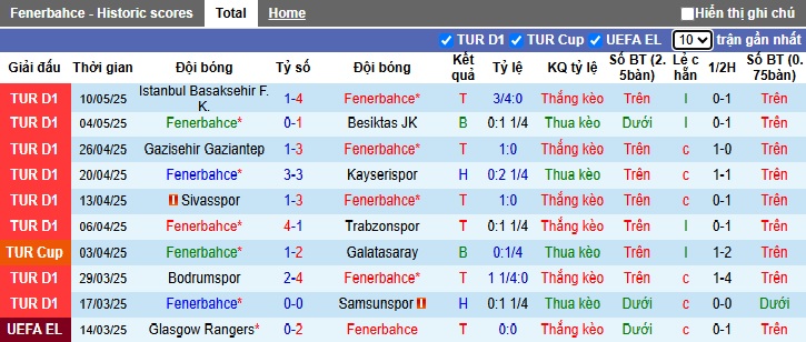 Nhận định, soi kèo Fenerbahce vs Eyupspor, 23h00 ngày 18/5: Khách rơi tự do - Ảnh 4