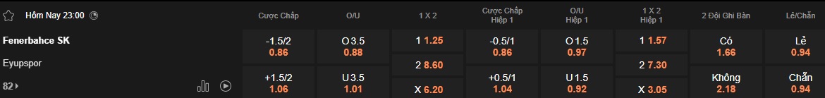 Nhận định, soi kèo Fenerbahce vs Eyupspor, 23h00 ngày 18/5: Khách rơi tự do - Ảnh 5