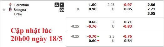 Nhận định, soi kèo Fiorentina vs Bologna, 1h45 ngày 19/5: Kéo nhau xuống hố - Ảnh 6