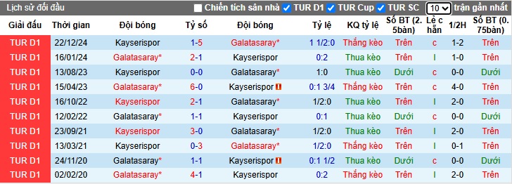 Nhận định, soi kèo Galatasaray vs Kayserispor, 23h00 ngày 18/5: Thắng nhẹ để lên ngôi - Ảnh 2