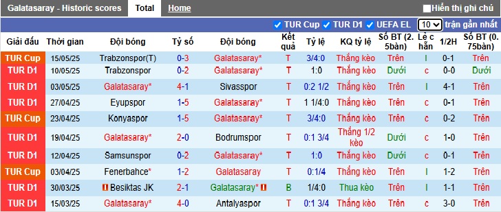 Nhận định, soi kèo Galatasaray vs Kayserispor, 23h00 ngày 18/5: Thắng nhẹ để lên ngôi - Ảnh 4