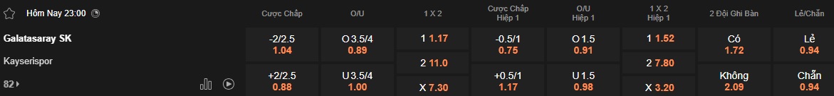 Nhận định, soi kèo Galatasaray vs Kayserispor, 23h00 ngày 18/5: Thắng nhẹ để lên ngôi - Ảnh 5