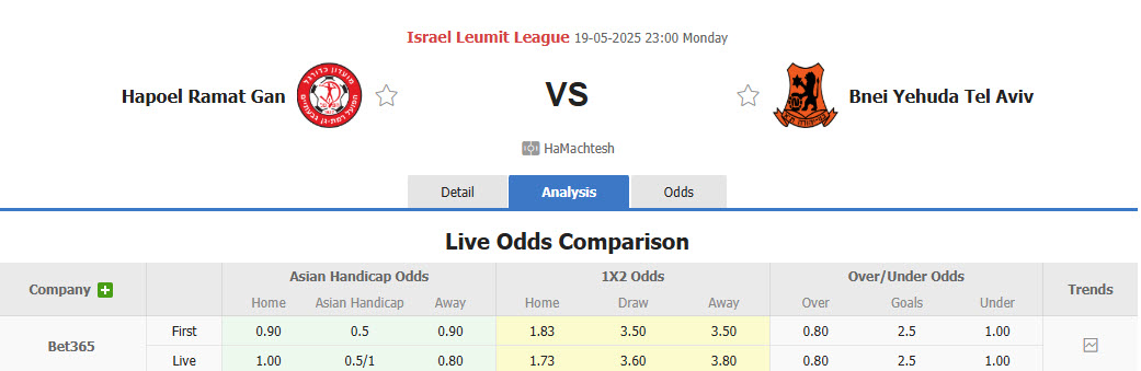 Nhận định, soi kèo Hapoel Ramat Gan vs Bnei Yehuda Tel Aviv, 23h00 ngày 19/5: Làm đẹp thành tích - Ảnh 1