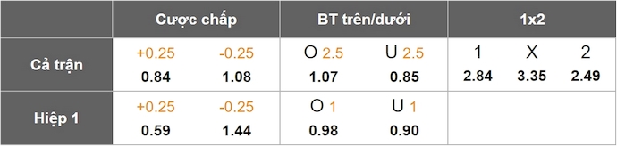 Nhận định, soi kèo Las Palmas vs Leganes, 0h00 ngày 19/5: Chung kết ngược - Ảnh 9
