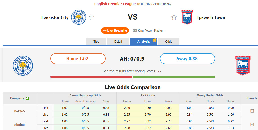 Nhận định, soi kèo Leicester vs Ipswich, 21h00 ngày 18/5: Món quà chia tay - Ảnh 1