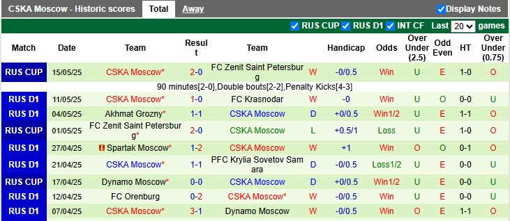 Nhận định, soi kèo Lokomotiv Moscow vs CSKA Moscow, 0h30 ngày 20/5 - Ảnh 2