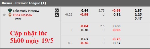Nhận định, soi kèo Lokomotiv Moscow vs CSKA Moscow, 0h30 ngày 20/5 - Ảnh 5