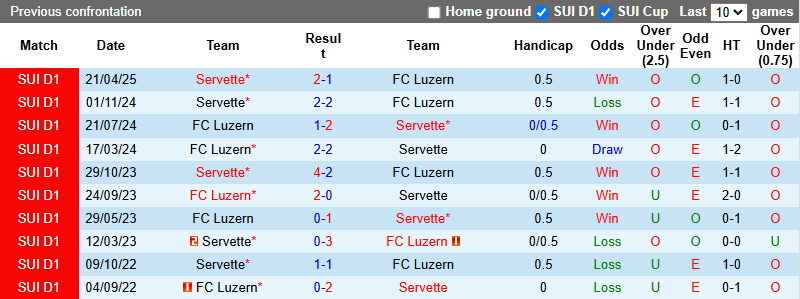 Nhận định, soi kèo Luzern vs Servette, 21h30 ngày 18/5: Bảo vệ vị trí - Ảnh 4