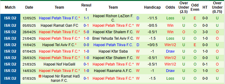Nhận định, soi kèo Maccabi Herzliya vs Hapoel Petah Tikva, 23h00 ngày 19/5: Nuốt gọn đối thủ - Ảnh 3