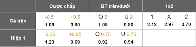 Nhận định, soi kèo Mallorca vs Getafe, 0h00 ngày 19/5: Cơ hội cho chủ nhà - Ảnh 1