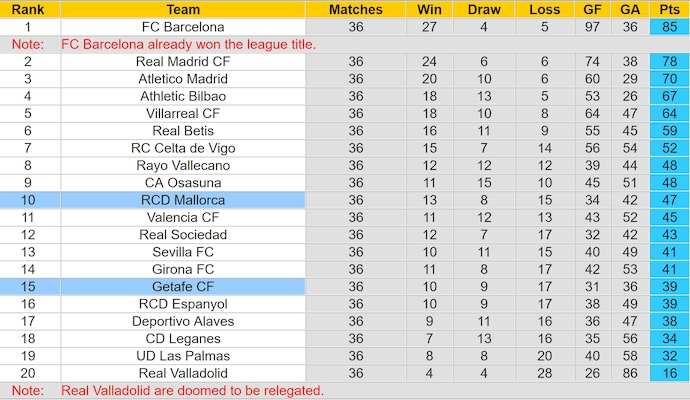 Nhận định, soi kèo Mallorca vs Getafe, 0h00 ngày 19/5: Cơ hội cho chủ nhà - Ảnh 5