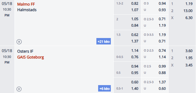 Nhận định, soi kèo Malmo vs Halmstads, 21h30 ngày 18/5: Khó có bất ngờ - Ảnh 1