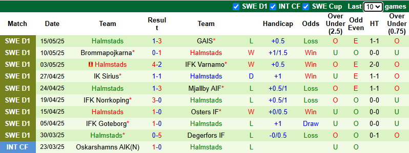 Nhận định, soi kèo Malmo vs Halmstads, 21h30 ngày 18/5: Khó có bất ngờ - Ảnh 3