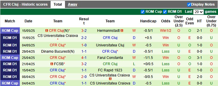 Nhận định, soi kèo Rapid 1923 vs CFR Cluj, 0h30 ngày 20/5: Chủ nhà có điểm - Ảnh 2
