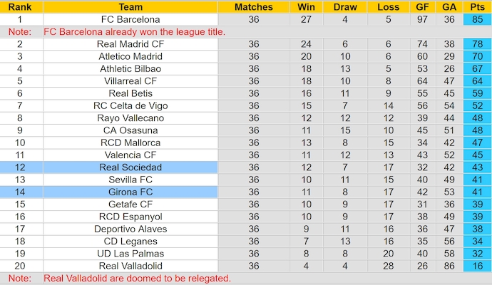 Nhận định, soi kèo Real Sociedad vs Girona, 0h00 ngày 19/5: Chìm trong khủng hoảng - Ảnh 5