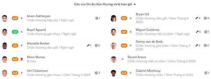 Nhận định, soi kèo Real Sociedad vs Girona, 0h00 ngày 19/5: Chìm trong khủng hoảng - Ảnh 6