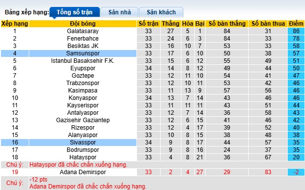 Nhận định, soi kèo Samsunspor vs Sivasspor, 23h00 ngày 18/5: Thắng vì Top 3 - Ảnh 1