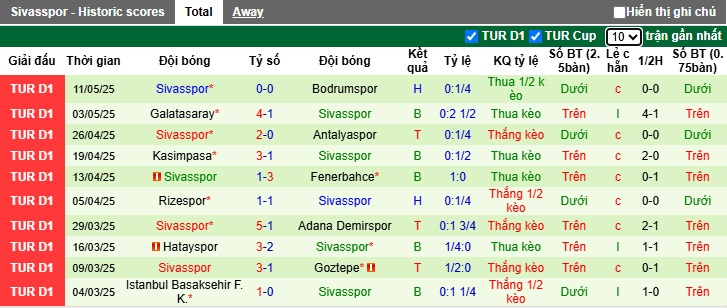 Nhận định, soi kèo Samsunspor vs Sivasspor, 23h00 ngày 18/5: Thắng vì Top 3 - Ảnh 3