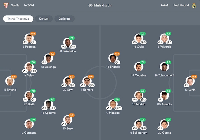Nhận định, soi kèo Sevilla vs Real Madrid, 0h00 ngày 19/5: Khách buông xuôi - Ảnh 7