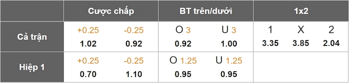 Nhận định, soi kèo Sevilla vs Real Madrid, 0h00 ngày 19/5: Khách buông xuôi - Ảnh 9