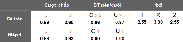 Nhận định, soi kèo Shenzhen Peng vs Wuhan Three Towns, 17h00 ngày 17/5: Chia điểm? - Ảnh 5