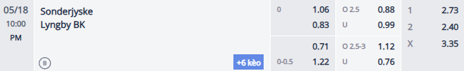 Nhận định, soi kèo Sonderjyske vs Lyngby, 21h00 ngày 18/5: Tin vào khách - Ảnh 1