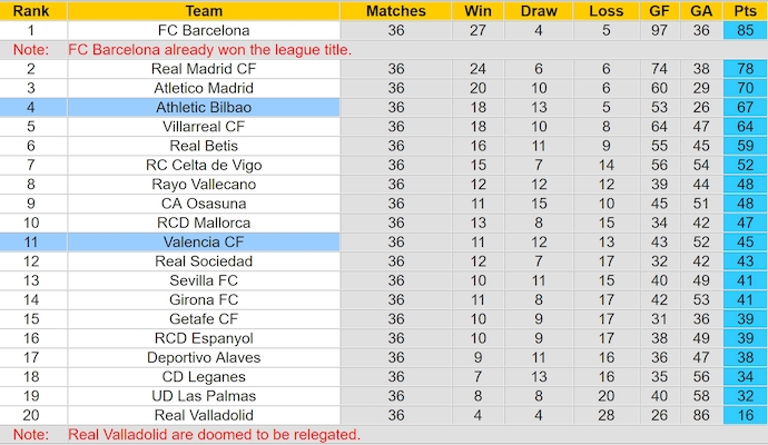 Nhận định, soi kèo Valencia vs Athletic Bilbao, 0h00 ngày 19/5: Phong độ lên cao - Ảnh 5