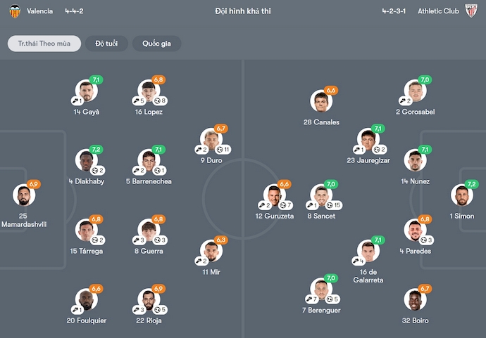 Nhận định, soi kèo Valencia vs Athletic Bilbao, 0h00 ngày 19/5: Phong độ lên cao - Ảnh 7