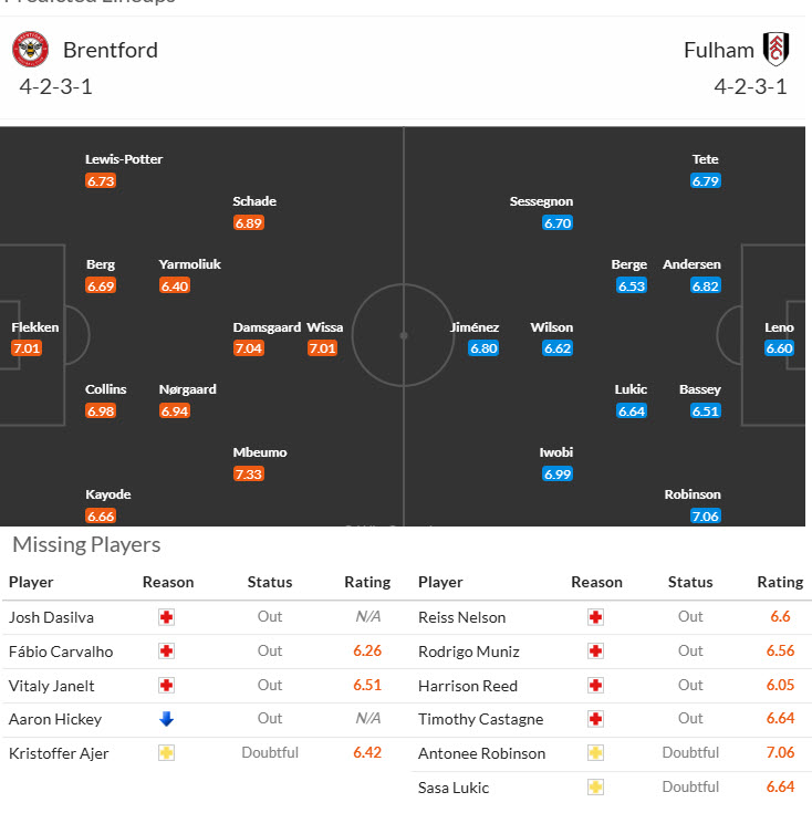 Soi kèo góc Brentford vs Fulham, 21h00 ngày 18/5 - Ảnh 4