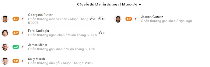 Soi kèo phạt góc Brighton vs Liverpool, 2h00 ngày 20/5 - Ảnh 5