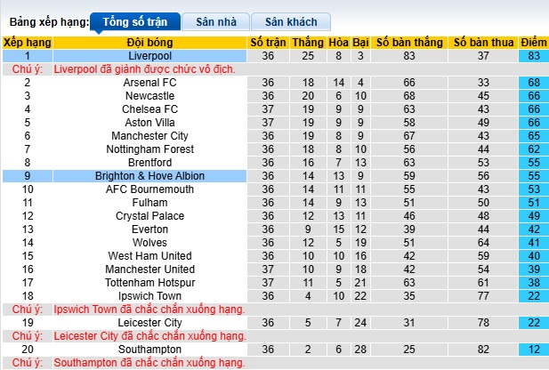 Chuy&ecirc;n gia Tony Ansell dự đo&aacute;n Brighton vs Liverpool, 02h00 ng&agrave;y 20/5 - Ảnh 1