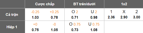 Nhận định, soi kèo Al Karkh vs Al Karma, 22h00 ngày 19/5: Khó tin cửa trên - Ảnh 5