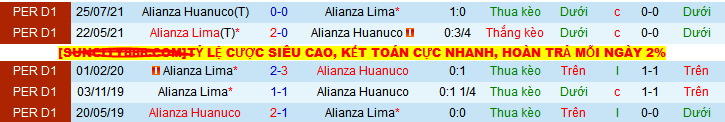 Nhận định, soi kèo Alianza Lima vs Alianza Universidad, 08h30 ngày 20/5 - Ảnh 3