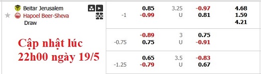 Nhận định, soi kèo Beitar Jerusalem vs Hapoel Beer Sheva, 0h30 ngày 20/5: Vì chức vô địch - Ảnh 6