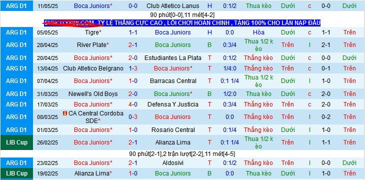 Nhận định, soi kèo Boca Juniors vs Independiente, 07h30 ngày 20/5 - Ảnh 1