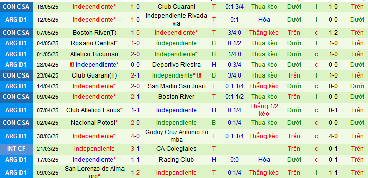 Nhận định, soi kèo Boca Juniors vs Independiente, 07h30 ngày 20/5 - Ảnh 2