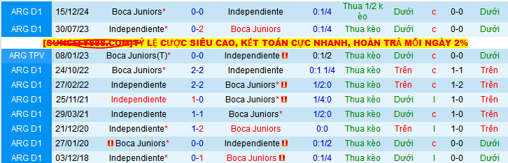 Nhận định, soi kèo Boca Juniors vs Independiente, 07h30 ngày 20/5 - Ảnh 3