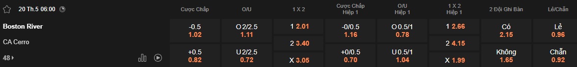 Nhận định, soi kèo Boston River vs Atletico Cerro, 05h00 ngày 20/05: Khách buông xuôi - Ảnh 5
