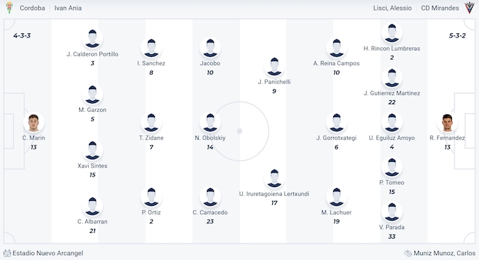 Nhận định, soi kèo Cordoba vs Mirandes, 1h30 ngày 20/5: Khôn nhà dại chợ - Ảnh 7