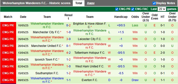 Nhận định, soi k&egrave;o Crystal Palace vs Wolves, 2h00 ng&agrave;y 21/5: Ph&aacute;t qu&agrave; - Ảnh 2