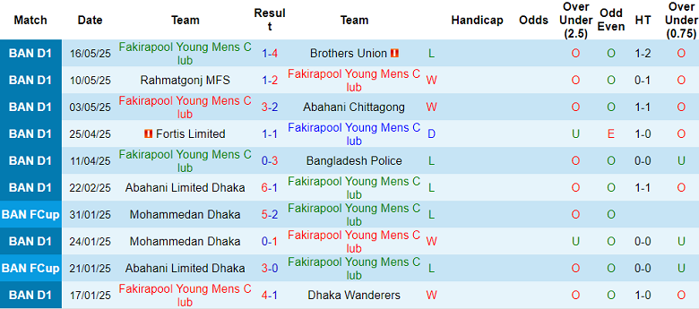 Nhận định, soi kèo Fakirapool vs Bashundhara Kings, 17h00 ngày 20/5: Tìm lại niềm vui - Ảnh 1