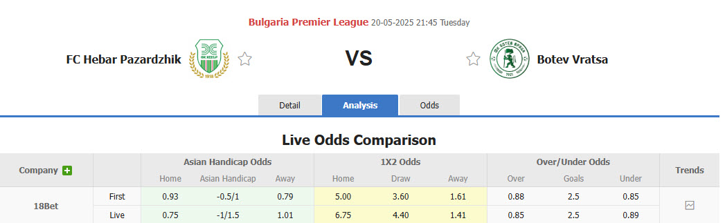 Nhận định, soi kèo Hebar Pazardzhik vs Botev Vratsa, 21h45 ngày 20/5: Kẻ khóc người cười - Ảnh 1