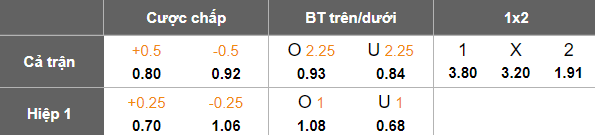 Nhận định, soi kèo Indjija vs Zemun, 22h00 ngày 19/5: Buông xuôi? - Ảnh 5