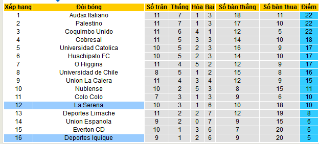 Nhận định, soi kèo La Serena vs Deportes Iquique, 07h30 ngày 20/5 - Ảnh 4