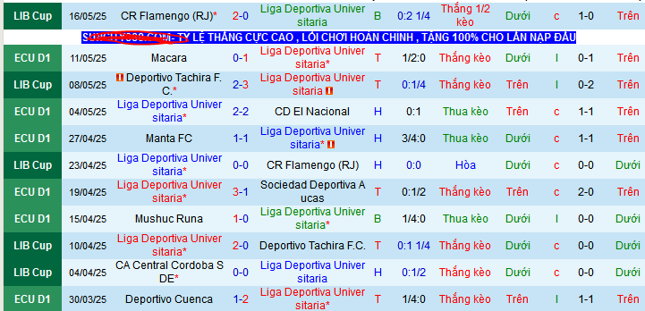 Nhận định, soi kèo LDU Quito vs Libertad, 07h00 ngày 20/5 - Ảnh 1