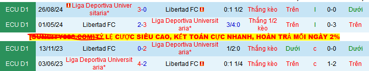 Nhận định, soi kèo LDU Quito vs Libertad, 07h00 ngày 20/5 - Ảnh 3